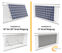 SOLAR ALLin Balkonhaken-Montageset Plus für Solarmodule 0°, 15°-30°