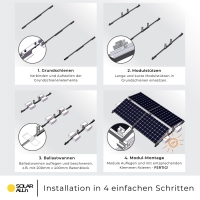 SOLAR ALLin Flachdach PV Montagesystem für Solaranlagen mit 4 Modulen, Süd & Ost/West Ausrichtung (10°)