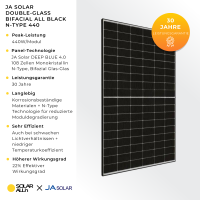Palette 36 Stk. JA Solar PV Solarmodule JAM54D40_440/LB mit 440 Wp