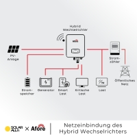 8kW Afore Hybrid Wechselrichter AF8K-MTH, dreipahsig, High-Volt, 2 MPPT