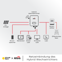 Afore 4600W Hybrid Wechselrichter AF4.6K-SL, 2 MPPT, einphasig