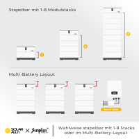 Sunplus Batteriemodul 5,12kWh SP-HV5120-S Serie