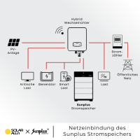 Sunplus Batteriemodul 5,12kWh SP-HV5120-S Serie