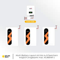 5,12kWh Stromspeicher LiFePO Batteriesystem Low-Volt SP-LV5120-W  für PV-Anlage