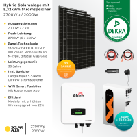 Balkonkraftwerk mit Speicher 5kWh | 6x JA Solar Bifazial...