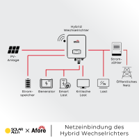 Afore 15kW Hybrid Wechselrichter AF15K-THP, 2 MPPT, 3phasig