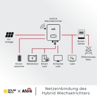 3.6kW Afore Hybrid Wechselrichter AF3.6k-SL, einphasig, Low-Volt, 2 MPPT