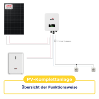 4,6 kW PV-Komplettanlage mit 5,22 kWh Stromspeicher |...